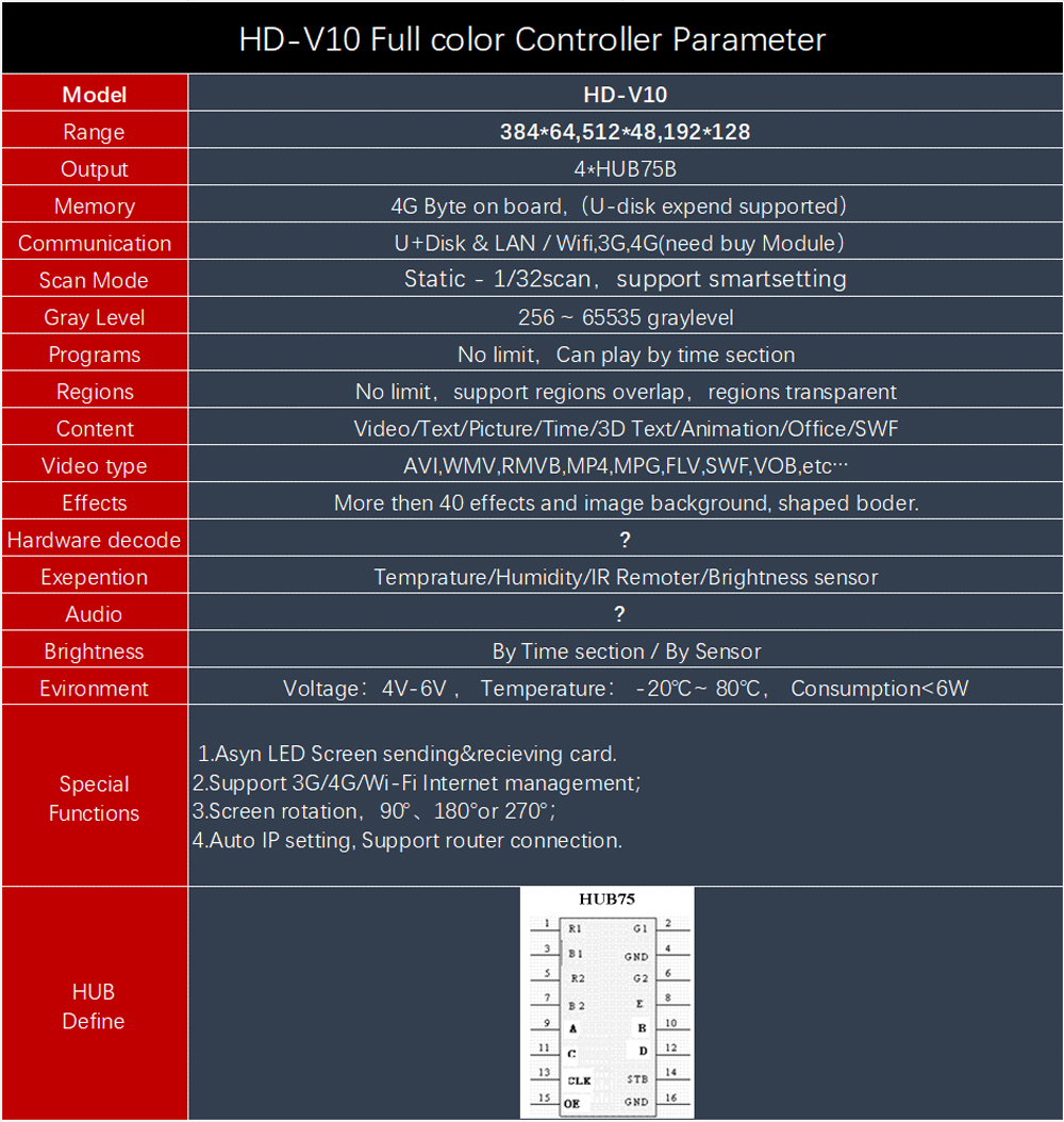 Huidu HD-V10 Vehicle LED Screen Full Color Control Card