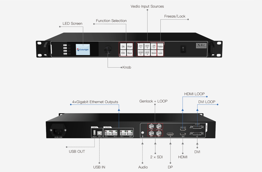 Colorlight X4e Professional LED Video Display Controller Box