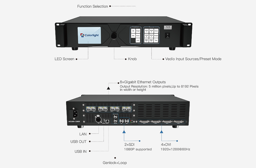 Colorlight X8 Professional LED Wall Screen Controller Box