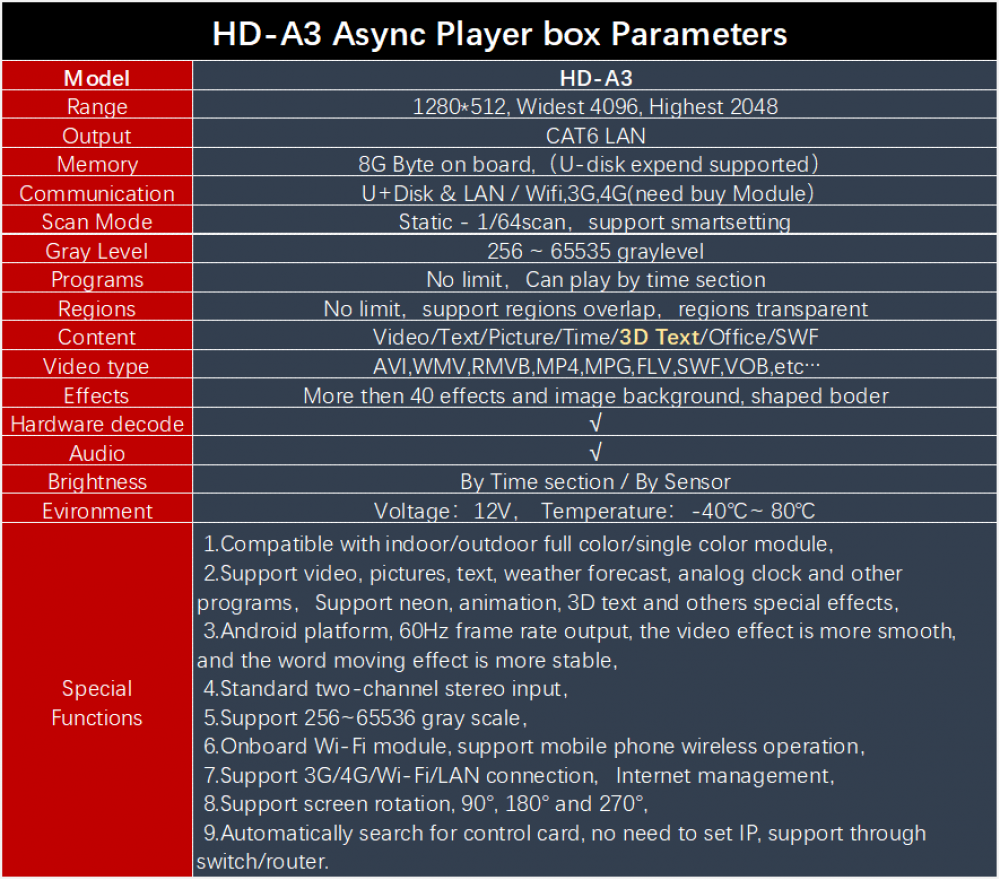 Huidu HD-A3 LED Screen Async Control Player