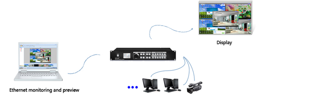 Kystar U6 HDMI Input 4 DVI Output HD Multi-window LED Video Switcher