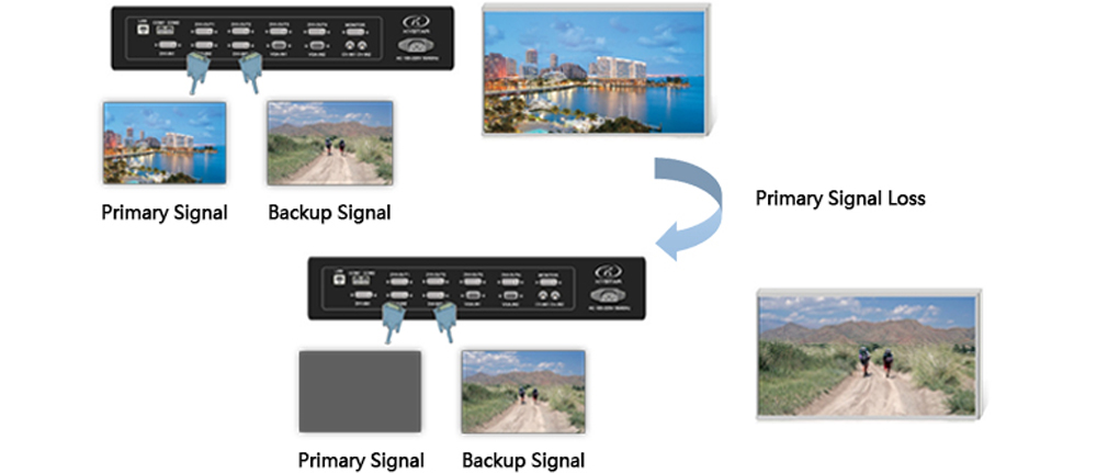 Kystar U6 HDMI Input 4 DVI Output HD Multi-window LED Video Switcher