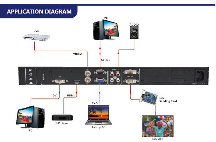 JSTRON LVP502 LED Video Processor