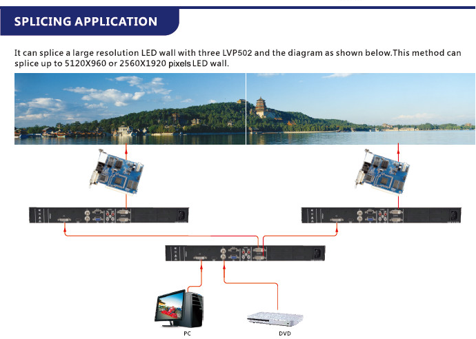 JSTRON LVP502 LED Video Processor