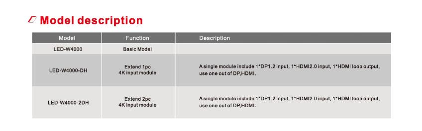 Mag LED-W4000 8K*2K Video processor